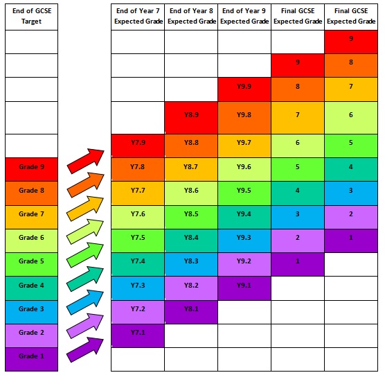 Assessment | St Gregory's Catholic High School